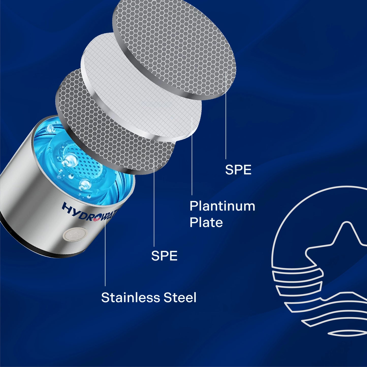 HydroWata | Hydrogen Water Bottle - Flash Sale