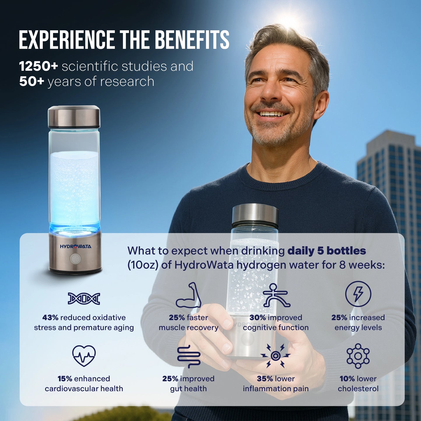 HydroWata | Hydrogen Water Bottle - Flash Sale