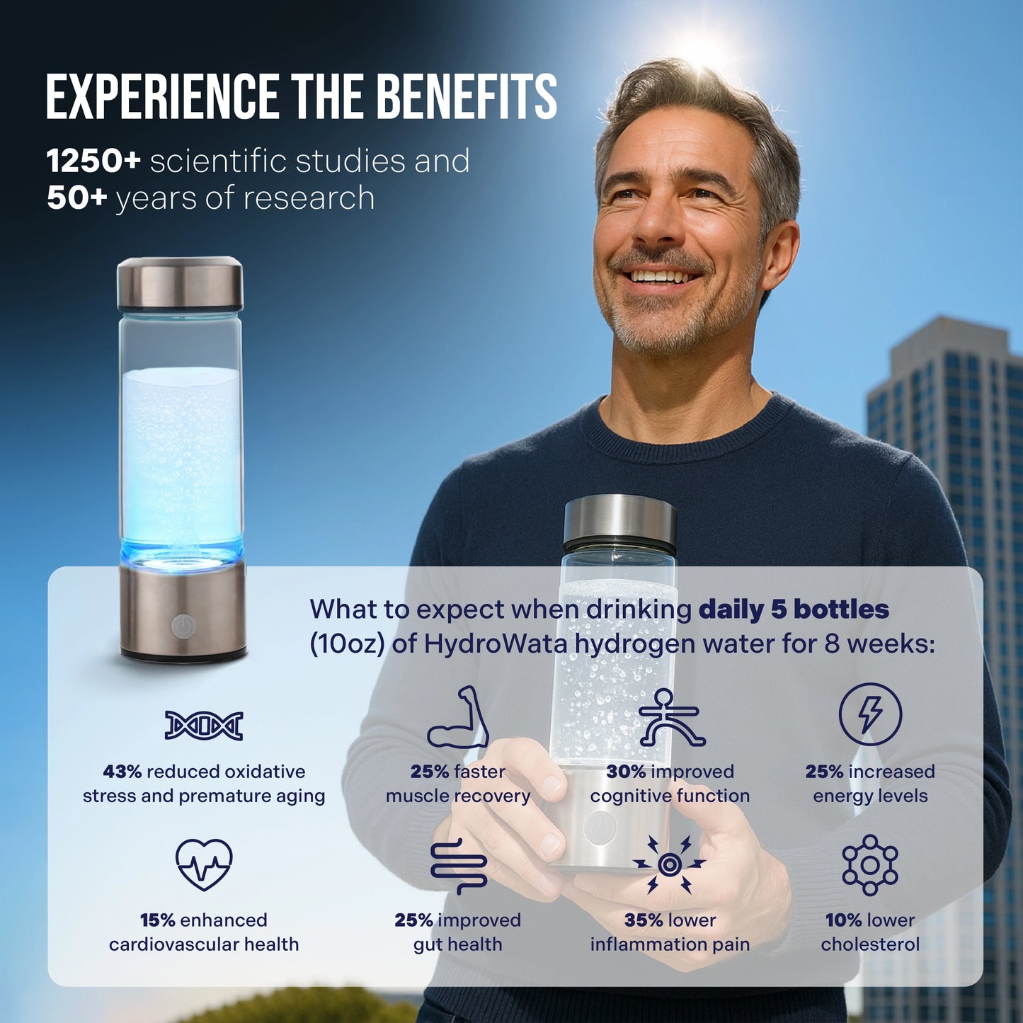 HydroWata - Hydrogen Water Bottle (FREE Cover Case value $29.9)
