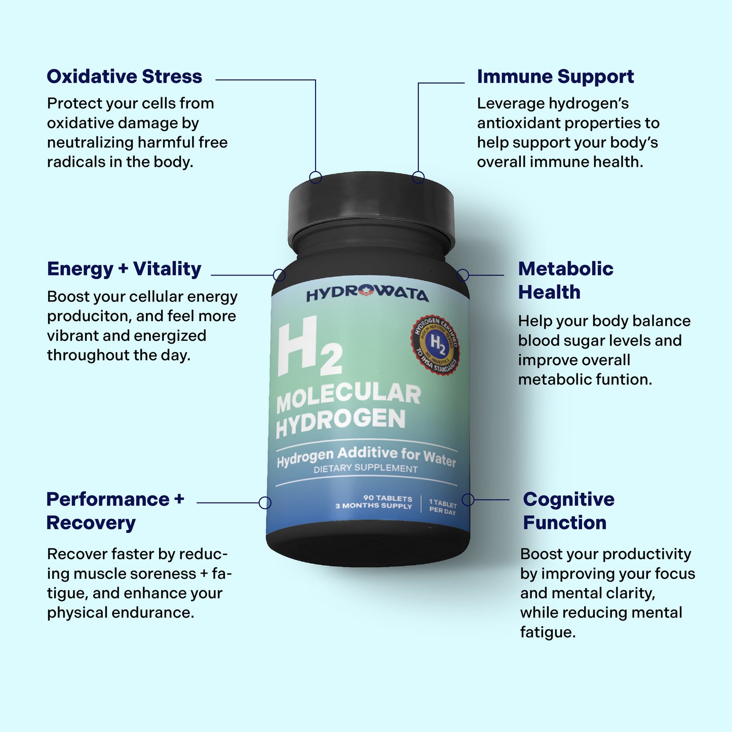 HydroWata™ | Hydrogen Water Tablets 90 Servings