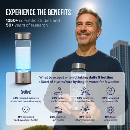 HydroWata - Hydrogen Water Bottle (FREE Cover Case value $29.9)