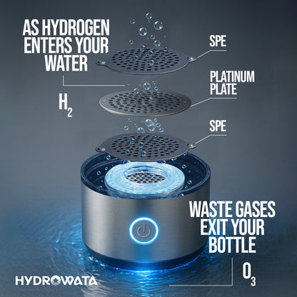 Total Wellness Hydration Bundle